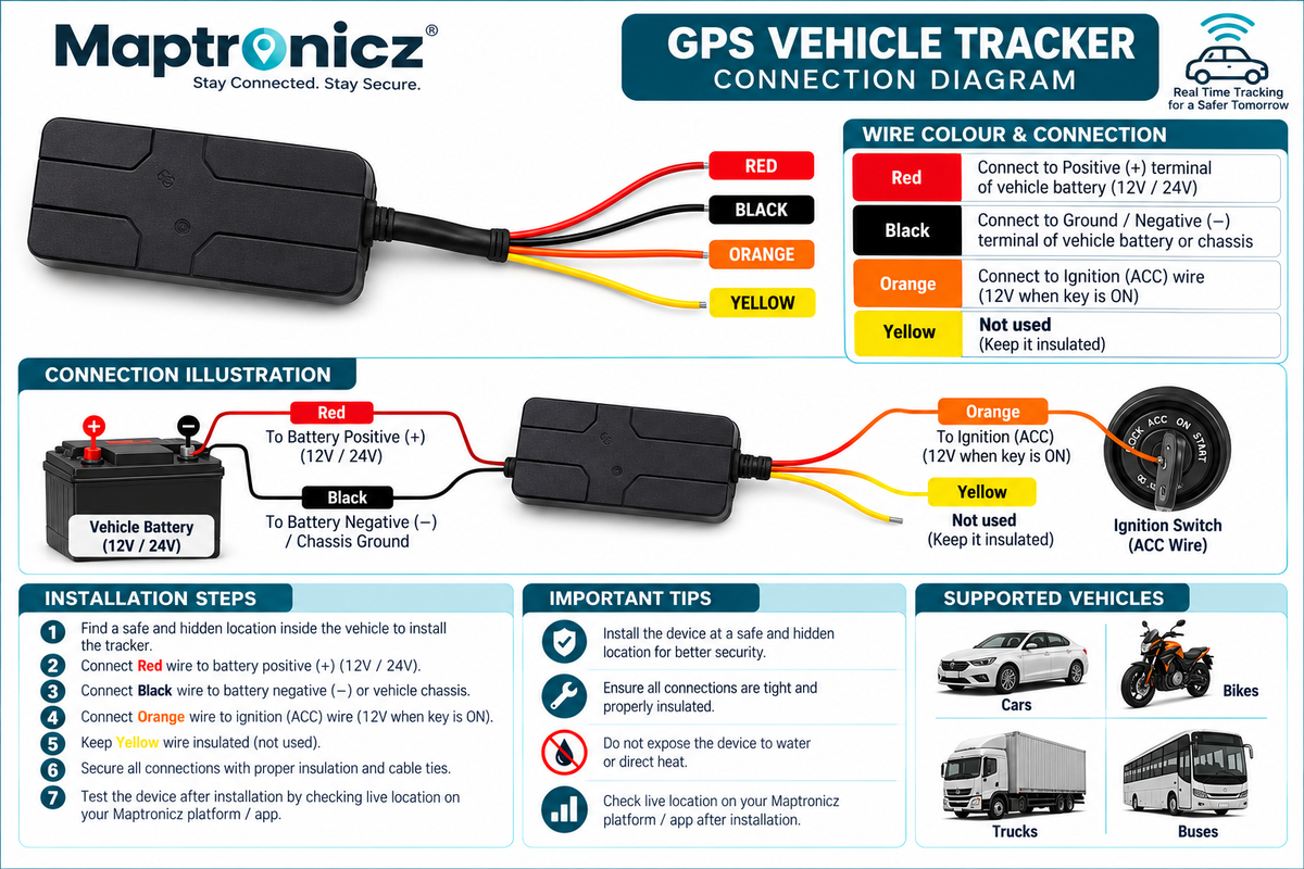 Track Plus